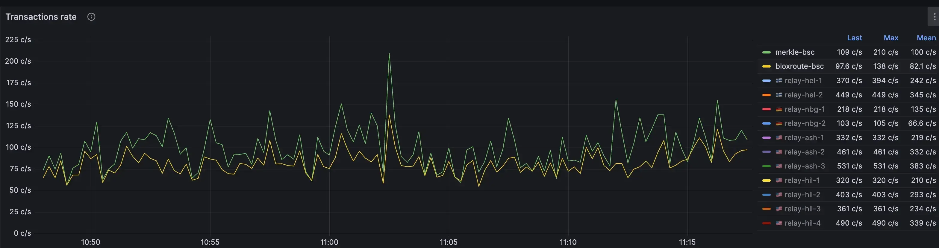 An image without an alt, whoops