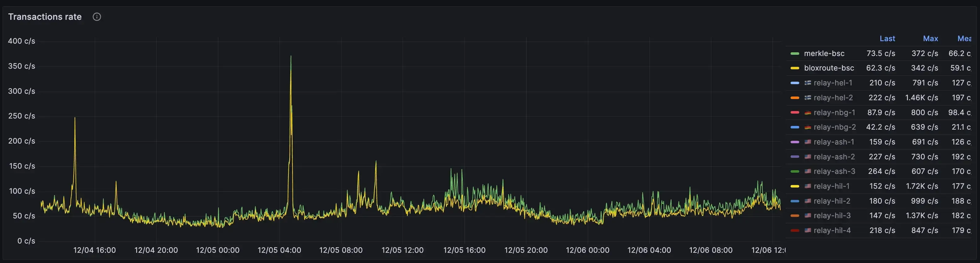 An image without an alt, whoops